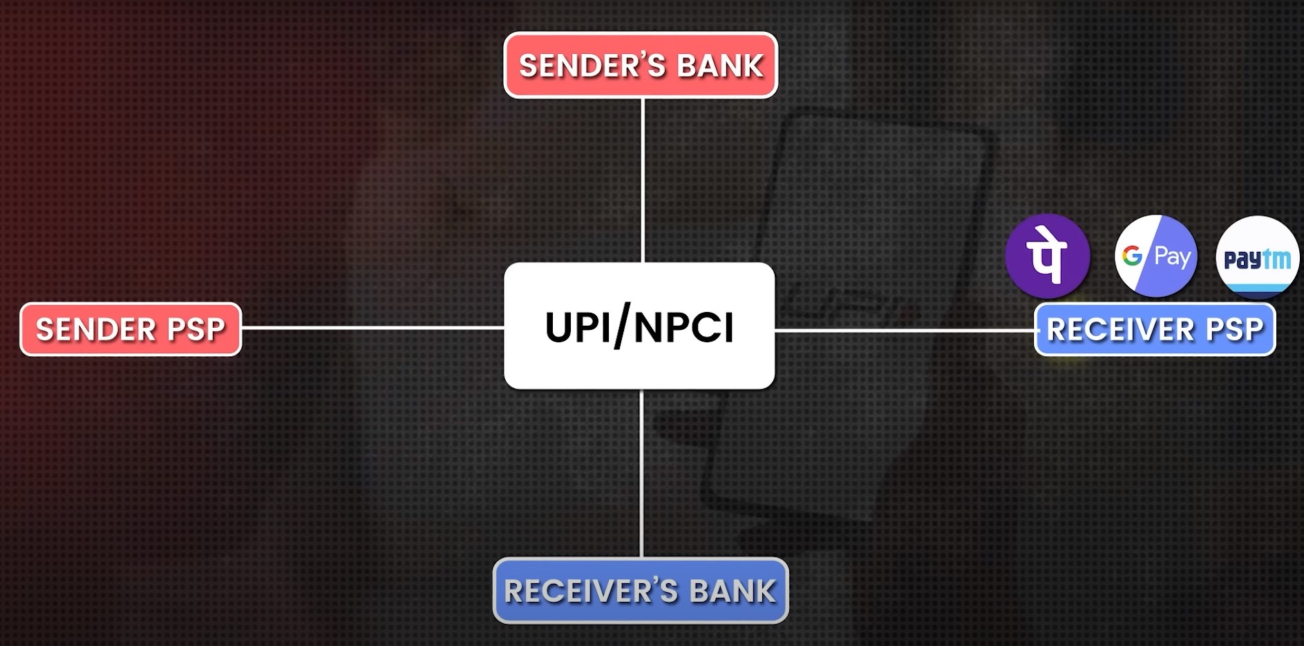 UPI system structure