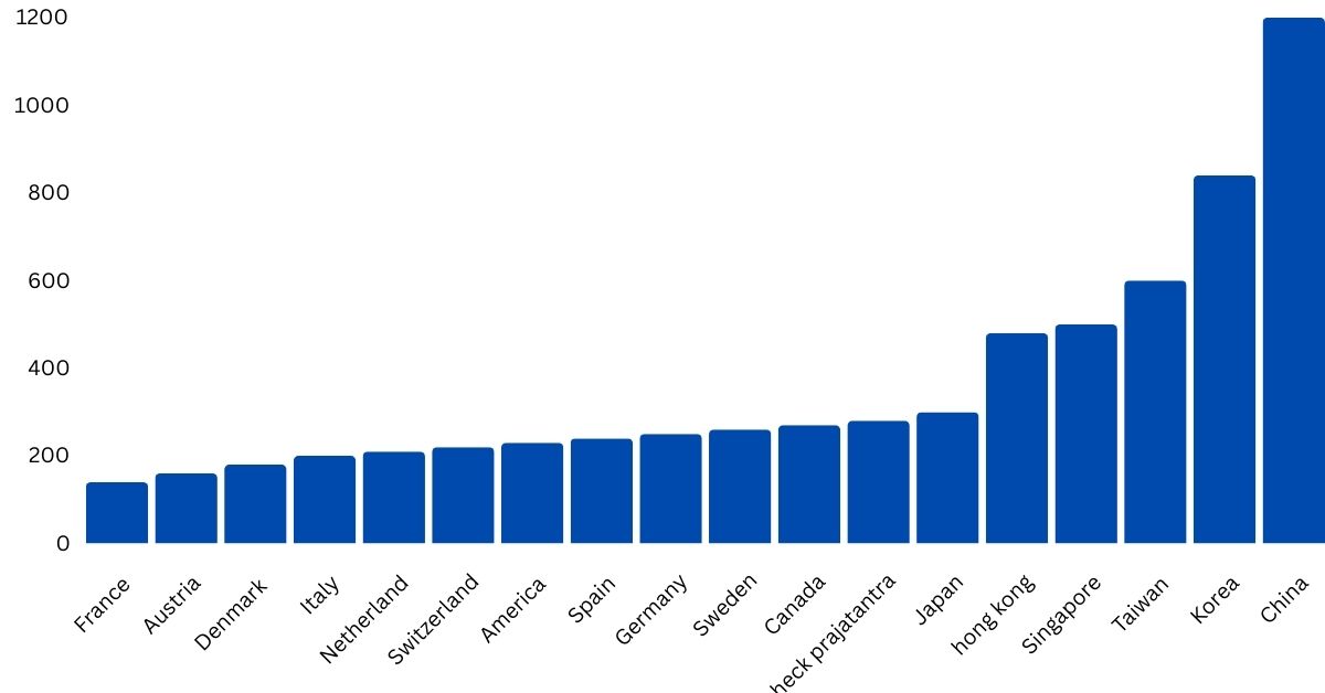 Industrial Robot : Report